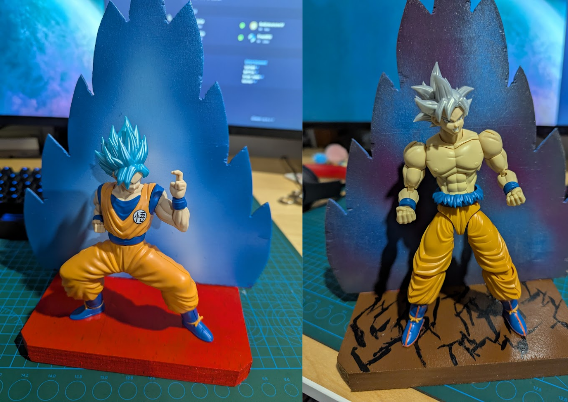 Evolution of Goku